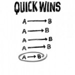 How Business Analysts can Identify Quick Wins