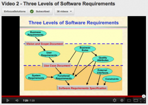 Three Levels of Software Requirements