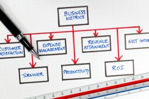 KPIs for Business Analysis and Project Management